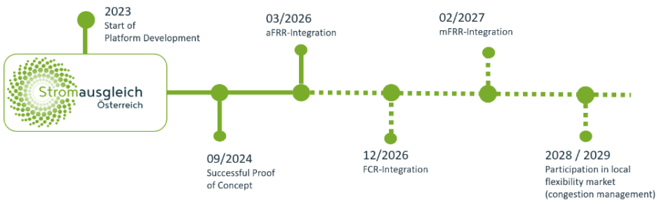 Roadmap EN.png